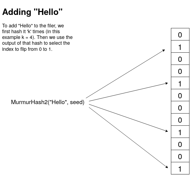 netcat udp multicast