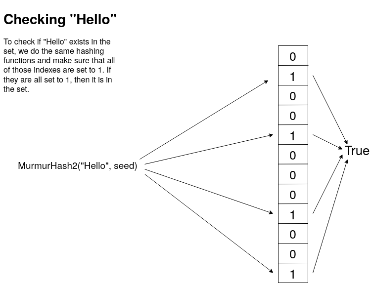 Check if inside Bloom Filter